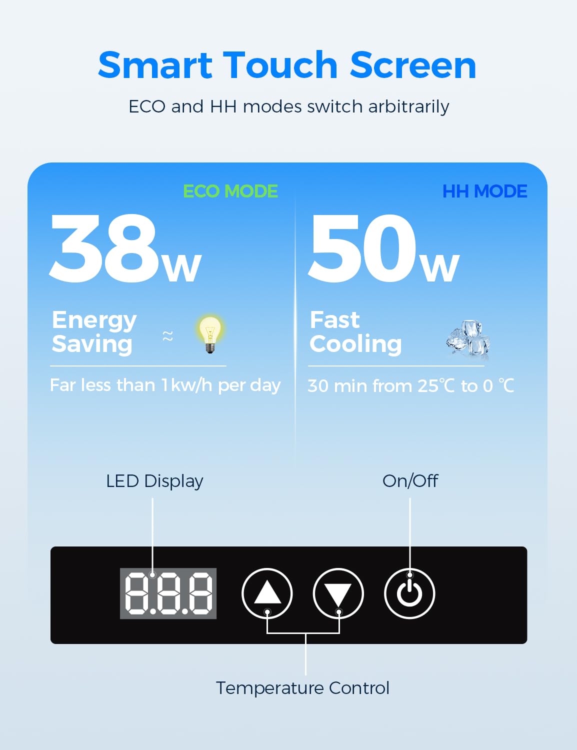 OMISOON 15.6L Nevera Portatil Electrica con Modo ECO, Nevera de Compresor Portátil Eléctrica, Refrigerador de Coche 12/24V DC, -20°C a 20°C para Hogar, Camping, Viajes