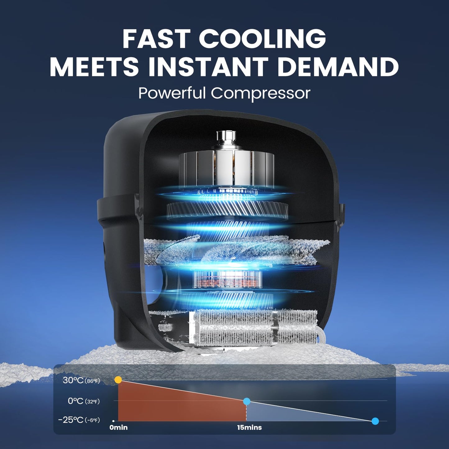 KROAK Nevera Portátil Coche 35L con Doble Zona y Ruedas, -20°C/+20°C Compresor Silencioso 45W para Camping/Viajes Familiares, Alimentación 12/24V DC + 220V AC